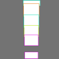 Annotation Visualization