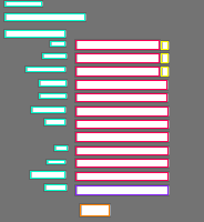 Annotation Visualization