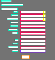 Annotation Visualization