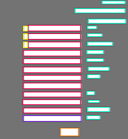 Annotation Visualization