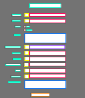 Annotation Visualization