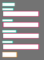 Annotation Visualization