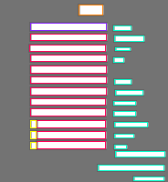 Annotation Visualization