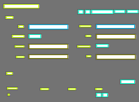 Annotation Visualization