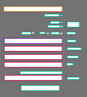 Annotation Visualization