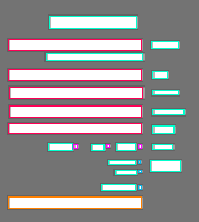 Annotation Visualization