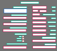 Annotation Visualization