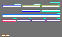 Annotation Visualization