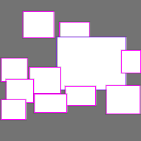 Annotation Visualization