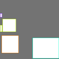 Annotation Visualization