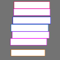 Annotation Visualization