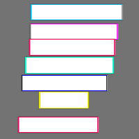 Annotation Visualization