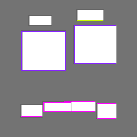 Annotation Visualization