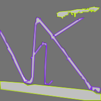 Annotation Visualization