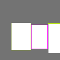 Annotation Visualization