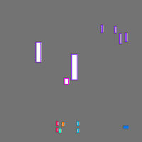 Annotation Visualization