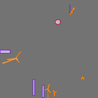 Annotation Visualization