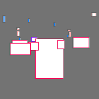 Annotation Visualization