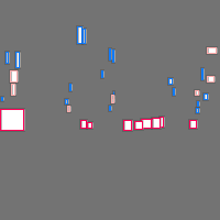 Annotation Visualization