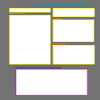 Annotation Visualization