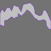 Annotation Visualization