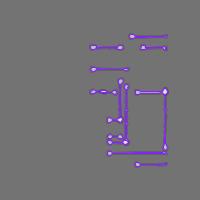 Annotation Visualization