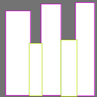 Annotation Visualization