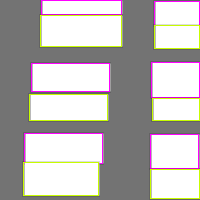 Annotation Visualization