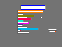 Annotation Visualization