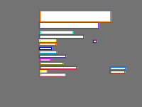 Annotation Visualization