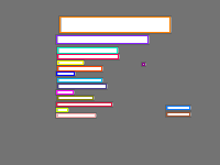 Annotation Visualization