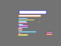 Annotation Visualization