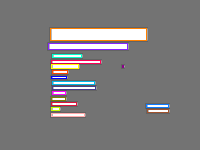 Annotation Visualization