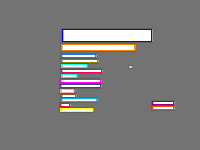 Annotation Visualization