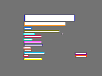 Annotation Visualization