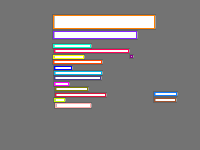 Annotation Visualization