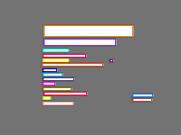 Annotation Visualization