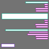 Annotation Visualization