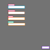 Annotation Visualization