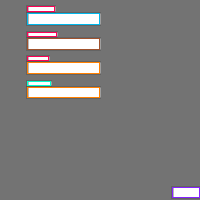 Annotation Visualization