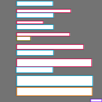 Annotation Visualization