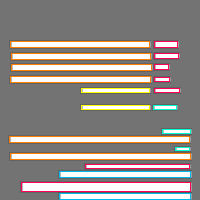 Annotation Visualization