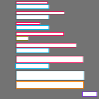 Annotation Visualization