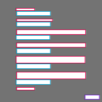 Annotation Visualization