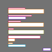 Annotation Visualization