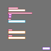 Annotation Visualization