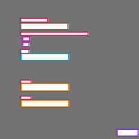 Annotation Visualization