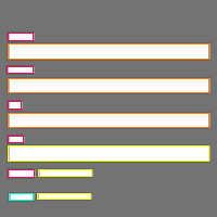 Annotation Visualization