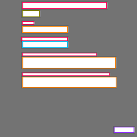 Annotation Visualization