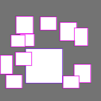 Annotation Visualization